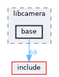 src/libcamera/base