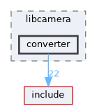 src/libcamera/converter