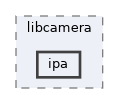 include/libcamera/ipa