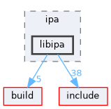 src/ipa/libipa