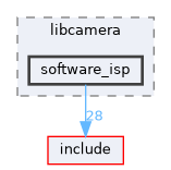src/libcamera/software_isp
