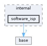 include/libcamera/internal/software_isp