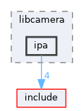 build/include/libcamera/ipa