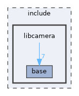 include/libcamera
